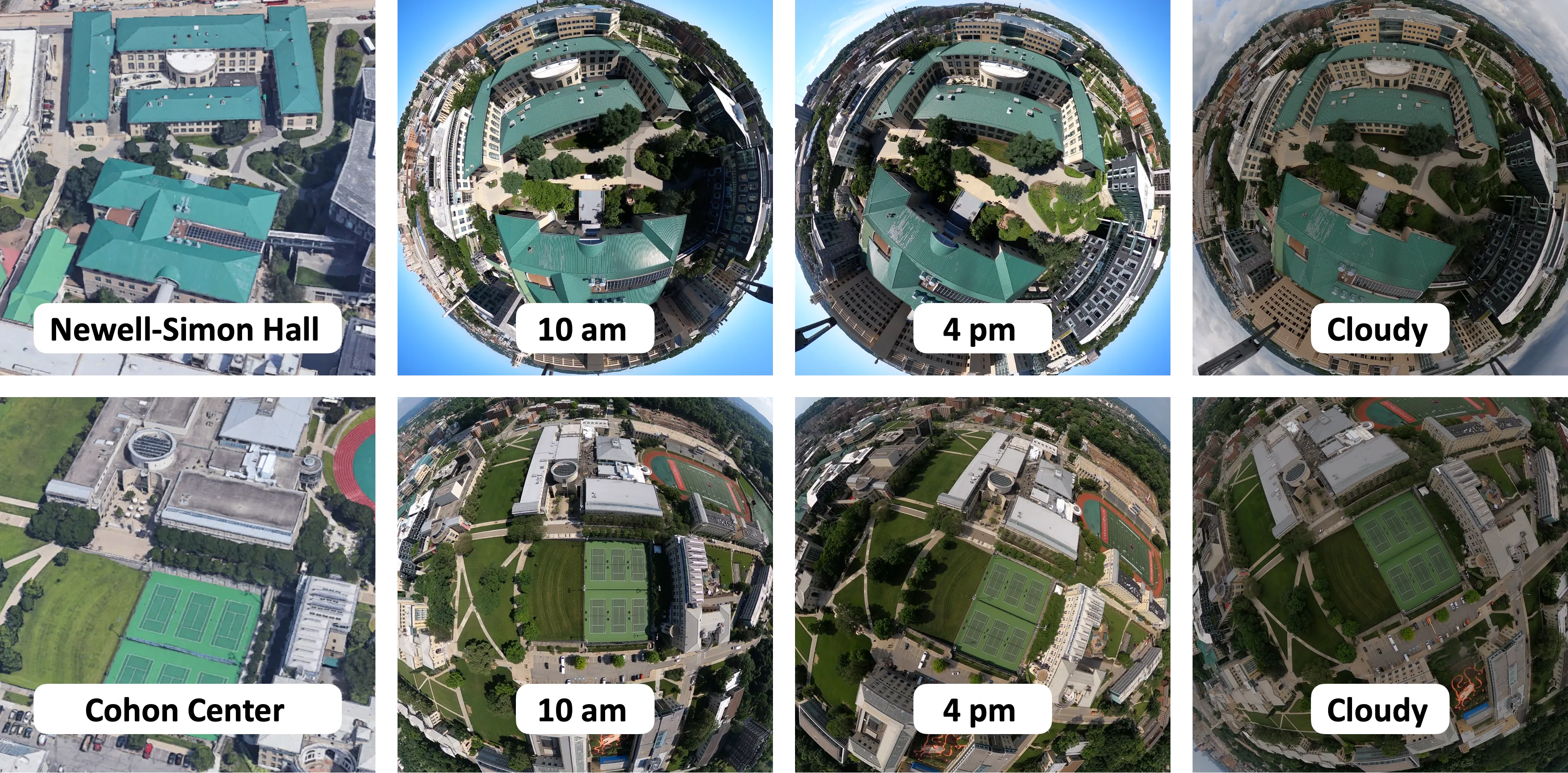 Aerial reference views of Newell-Simon Hall and the Cohon Center alongside omnidirectional images captured at 10 am, 4 pm, and in cloudy conditions.