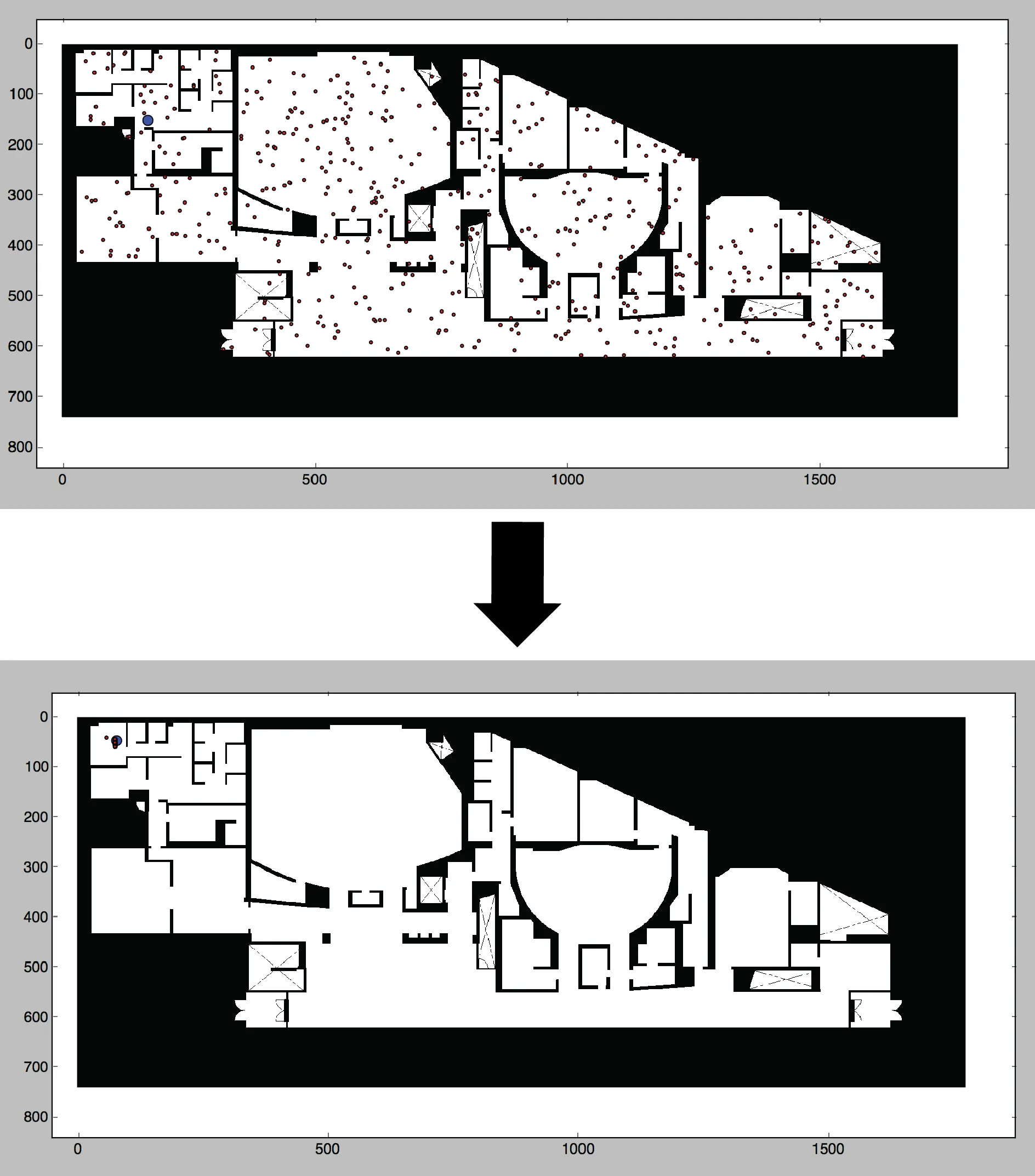 Floor-plan simulation showing particle hypotheses around the robot's estimated location.